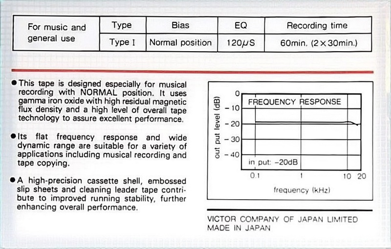 Compact Cassette JVC Dynarec DA1 60 Type I Normal 1983 Worldwide