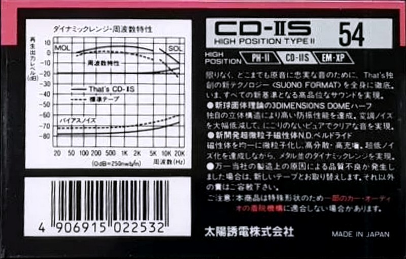 Cassette Image