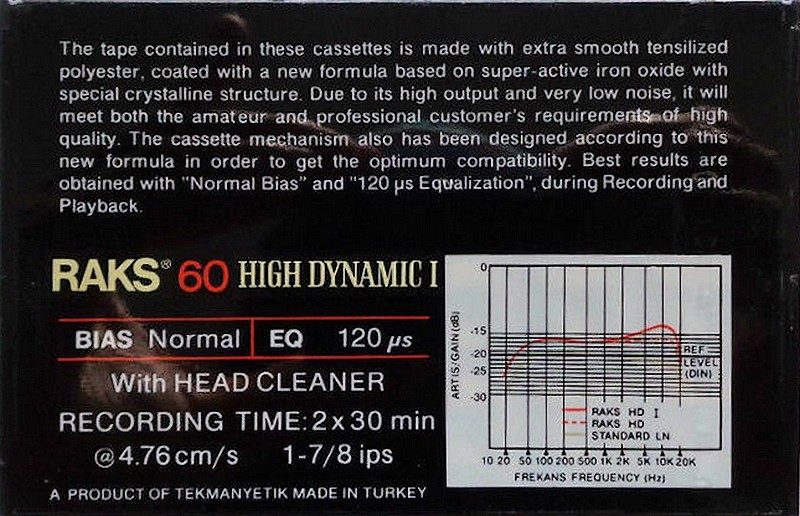 Compact Cassette RAKS High Dynamic I 60 Type I Normal 1985 Europe
