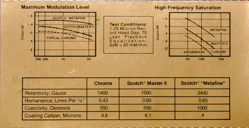 Compact Cassette Scotch Metafine 90 Type IV Metal 1981 USA