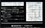 Compact Cassette Sanyo LNIII 30 Type I Normal 1983 Japan