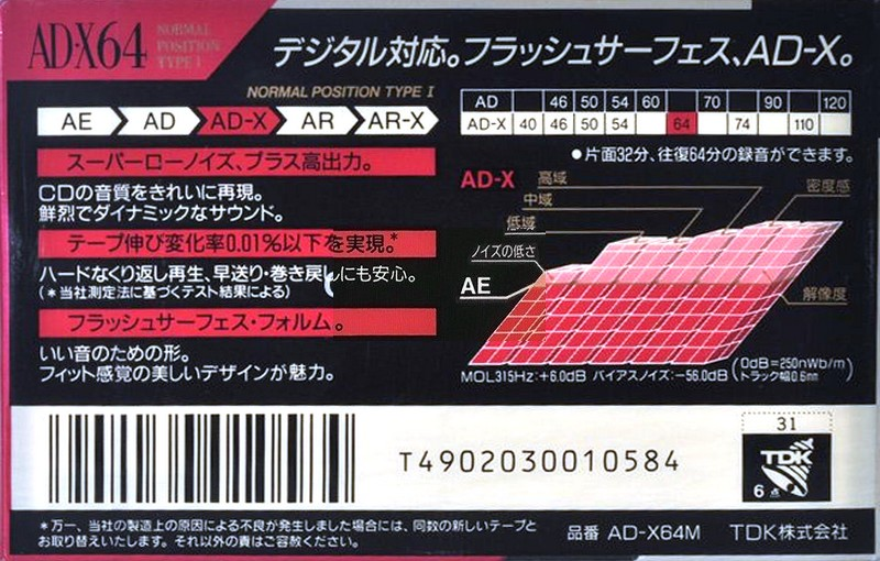 Compact Cassette TDK AD-X 64 "AD-X64M" Type I Normal 1990 Japan