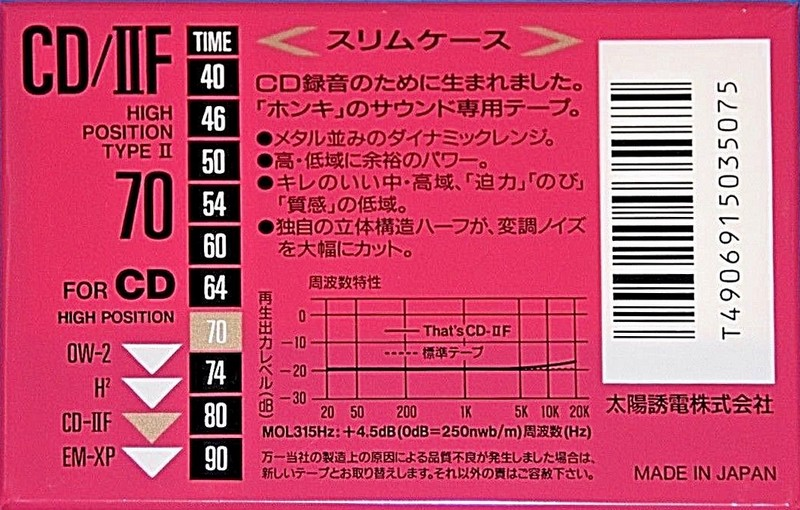 Compact Cassette Thats CD-IIF 70 Type II Chrome 1991 Japan