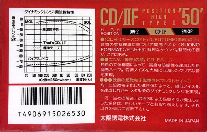 Compact Cassette Thats CD-IIF 50 Type II Chrome 1990 Japan