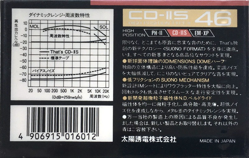 Compact Cassette Thats CD-IIS 46 Type II Chrome 1988 Japan