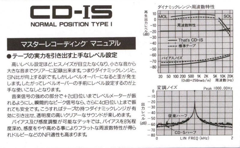 Compact Cassette Thats CD-IS 70 Type I Normal 1989 Japan