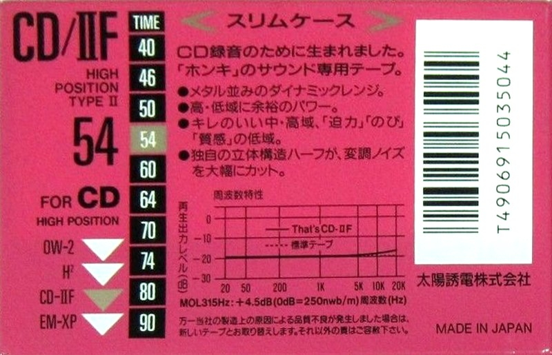 Compact Cassette Thats CD-IIF 54 Type II Chrome 1991 Japan