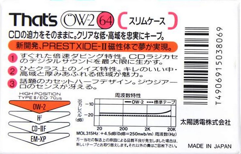 Compact Cassette Thats OW-2 64 Type II Chrome 1991 Japan