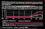 Compact Cassette Certron Ferex I 90 Type I Normal 1980 USA