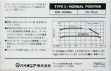 Compact Cassette Pioneer N1a 60 Type I Normal 1982 Japan