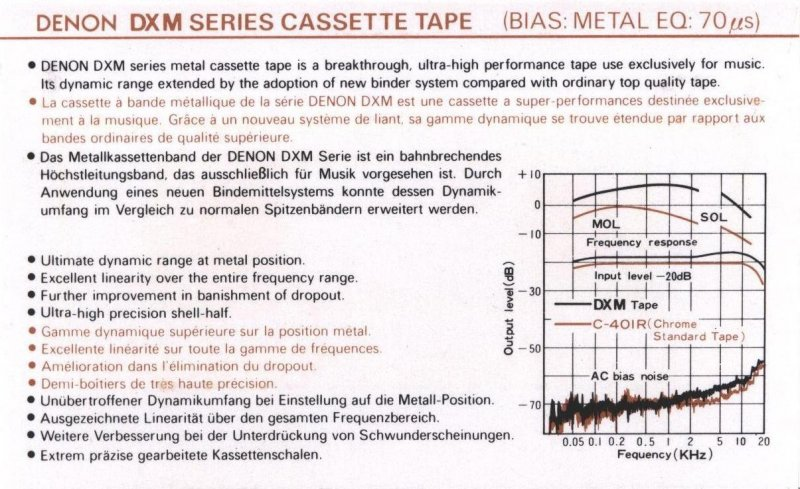 Compact Cassette Denon DXM 60 Type IV Metal 1978 Europe