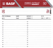 Compact Cassette BASF Ferro Extra I 90 Type I Normal 1991 North America