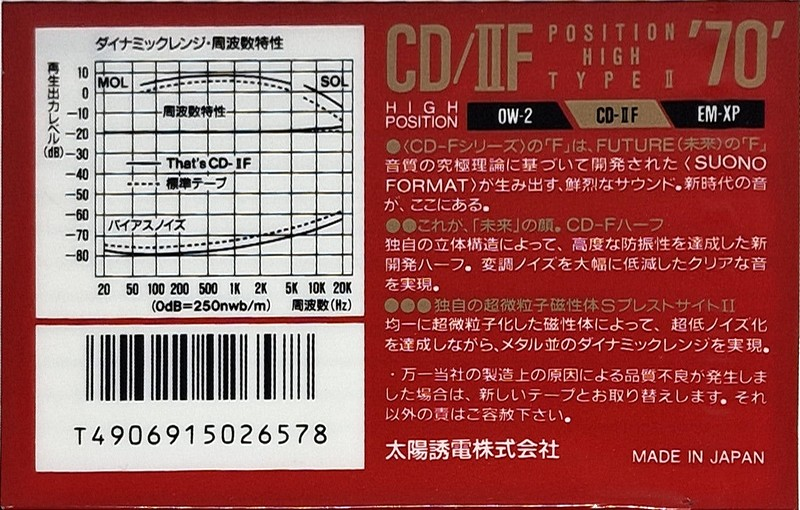 Compact Cassette Thats CD-IIF 70 Type II Chrome 1990 Japan