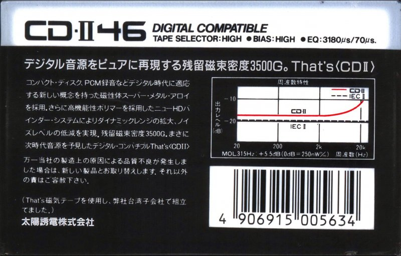 Compact Cassette Thats CD 46 "CD-II" Type II Chrome 1987 Japan