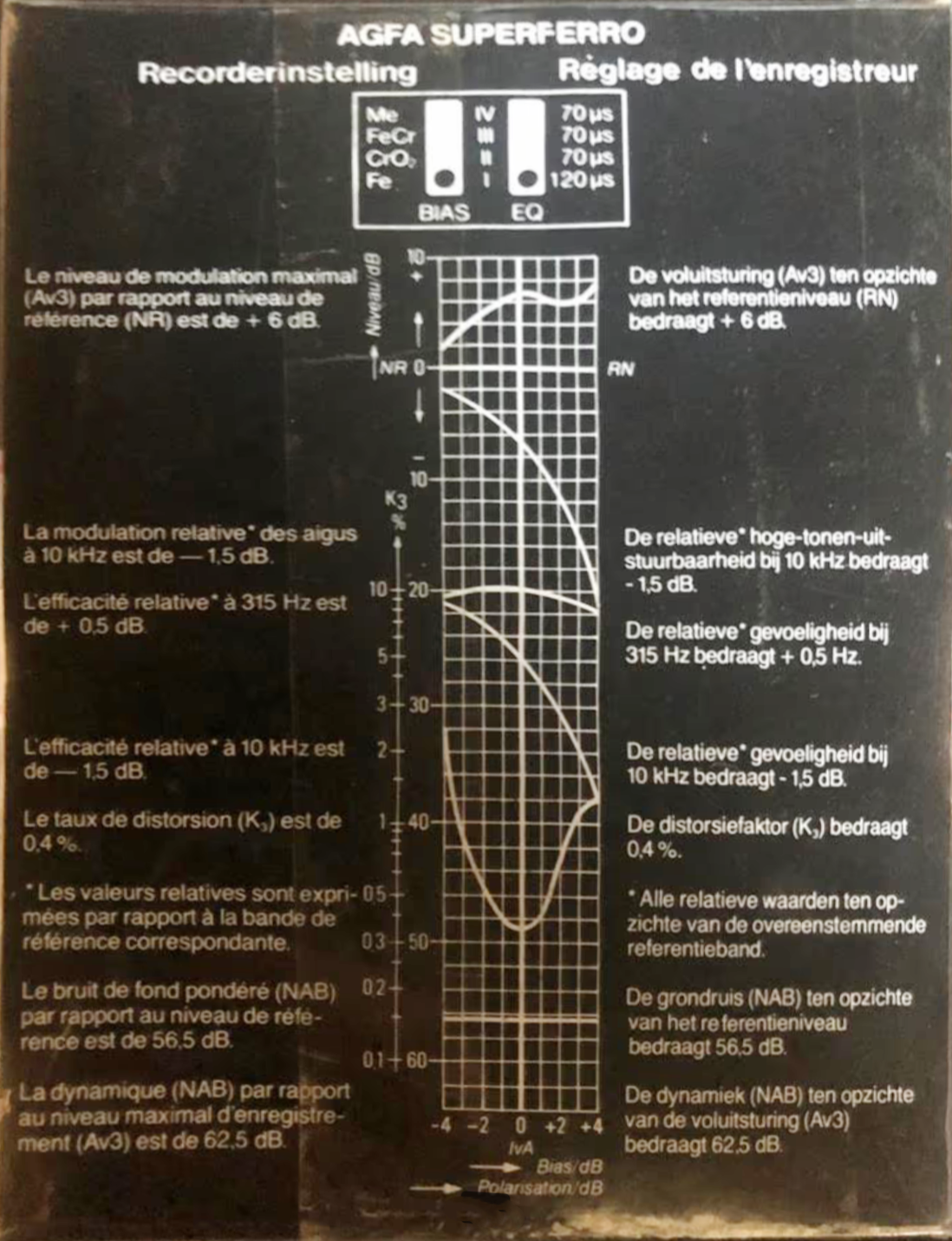 2 pack AGFA Super Ferro Dynamic 90+6 Type I Normal 1979 Europe