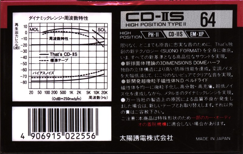 Compact Cassette Thats CD-IIS 64 Type II Chrome 1989 Japan