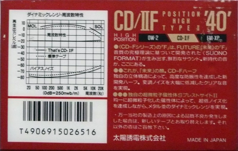 Compact Cassette Thats CD-IIF 40 Type II Chrome 1990 Japan