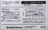 Compact Cassette Pioneer N1a 90 Type I Normal 1982 Japan